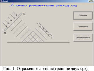 Подпись:  Рис. 1. Отражение света на границе двух сред.    