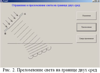 Подпись:    Рис. 2. Преломление света на границе двух сред  