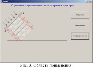 Подпись:    Рис. 3. Область применения.  